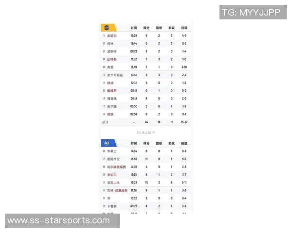 勇士上半场命中率创赛季新低仅354令人担忧